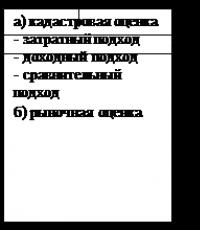 Виды налогов на природные ресурсы